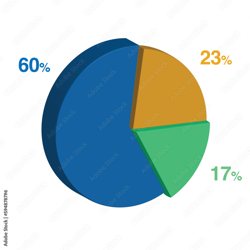 17 60 23 percent 3d Isometric 3 part pie chart diagram for business presentation. Vector infographics illustration eps. 17 60 23 percent 3d Isometric 3 part pie chart diagram for business presentation. Vector infographics illustration eps.