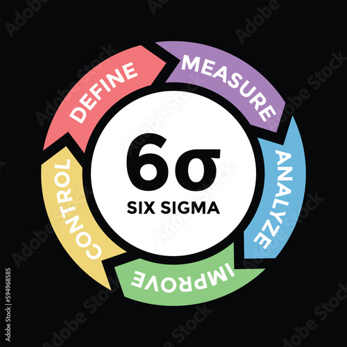 six sigma diagram scheme, tools for productivity, vector illustration 