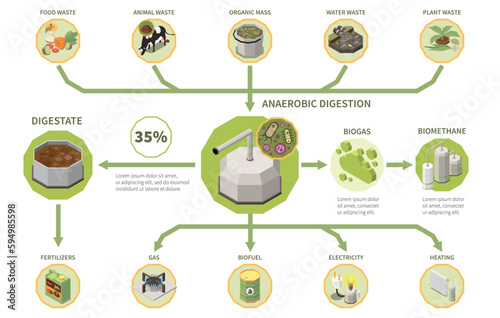 Biogas Production Infographics