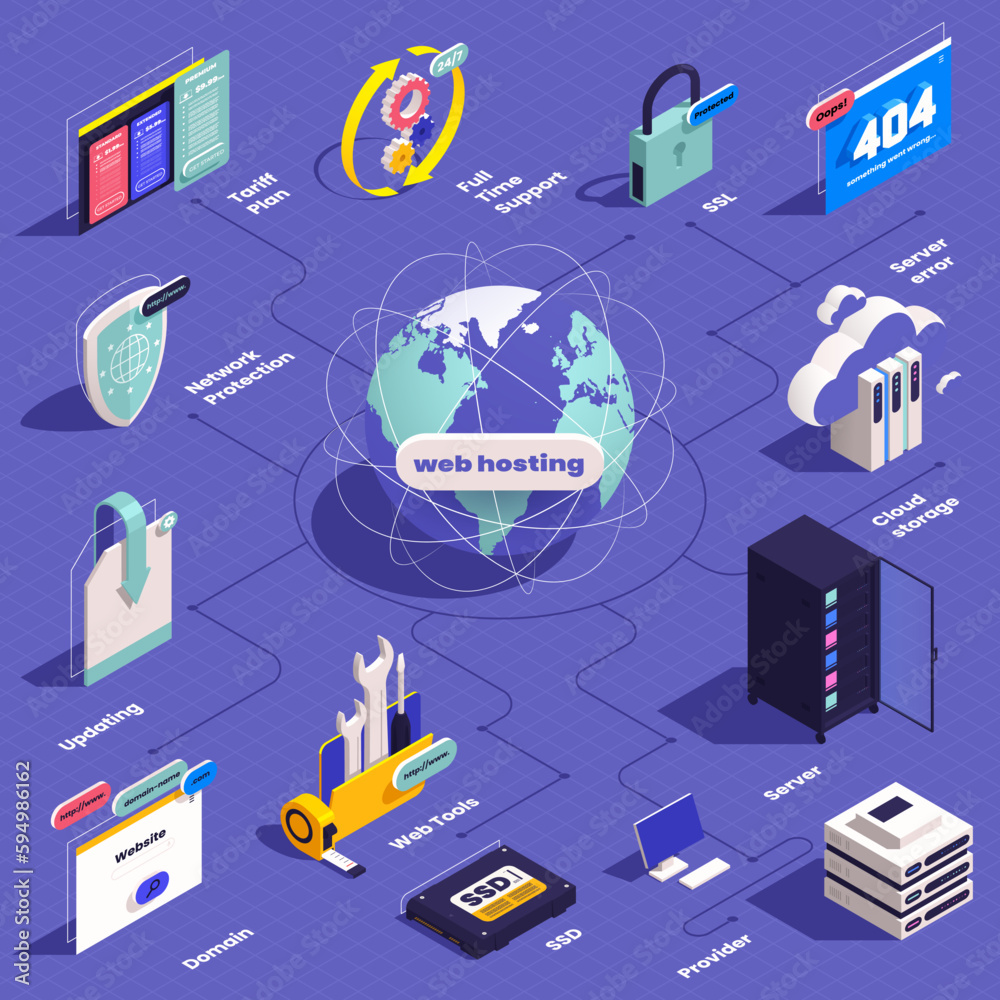 Web Hosting Flowchart Composition Web Hosting Flowchart Composition
