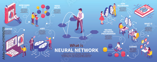 Isometric Neural Network Infographics