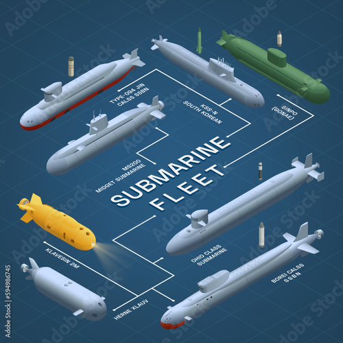 Isometric Underwater Fleet Flowchart
