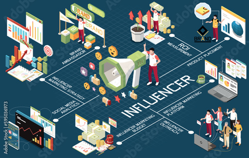 Influencer Isometric Flowchart Composition