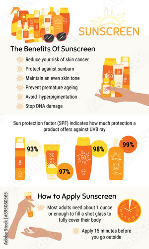 Benefits from sunscreen infographic. How to choose and apply sunscreen. SPF protection and sun safety concept. Anti UV protection, solar skincare products. Hand drawn vector illustration