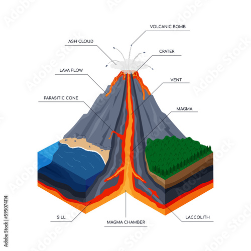 3D volcano eruption. Educational poster. Isometric volcanic infographic. Atmosphere of ocean earthquake. Science shield in disaster. Magma flow mountain. Vector utter design illustration