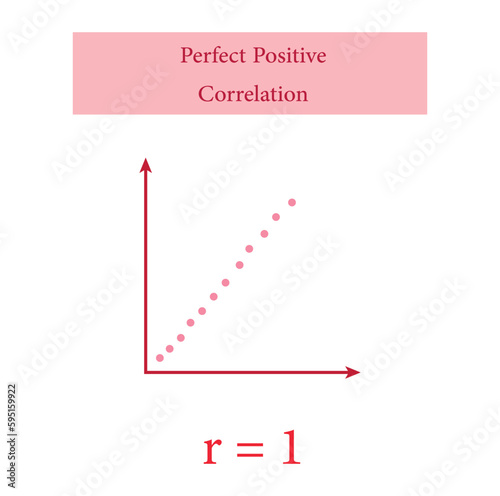 Scatter plots and correlation with correlation coefficient. Perfect Positive Correlation. Vector illustration isolated on white background.