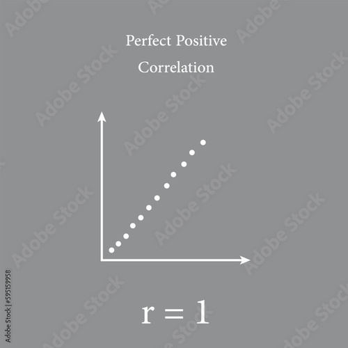 Scatter plots and correlation with correlation coefficient. Perfect Positive Correlation. Vector illustration isolated on white background.