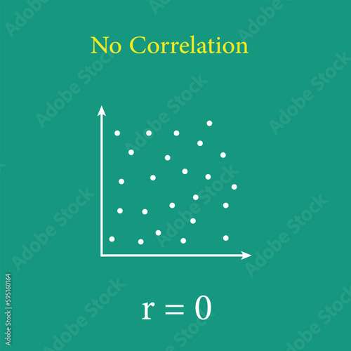 Scatter plots and correlation with correlation coefficient. No Correlation. Vector illustration isolated on blue background.