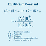 The equilibrium constant Kp expression of the reaction.