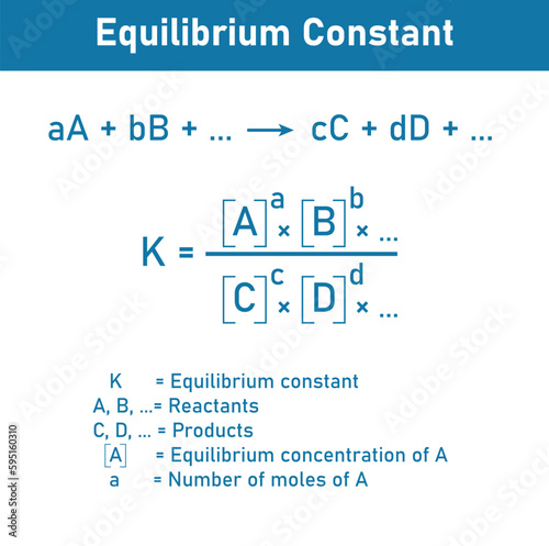 The equilibrium constant Kp expression of the reaction.