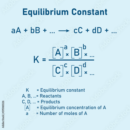 The equilibrium constant Kp expression of the reaction.