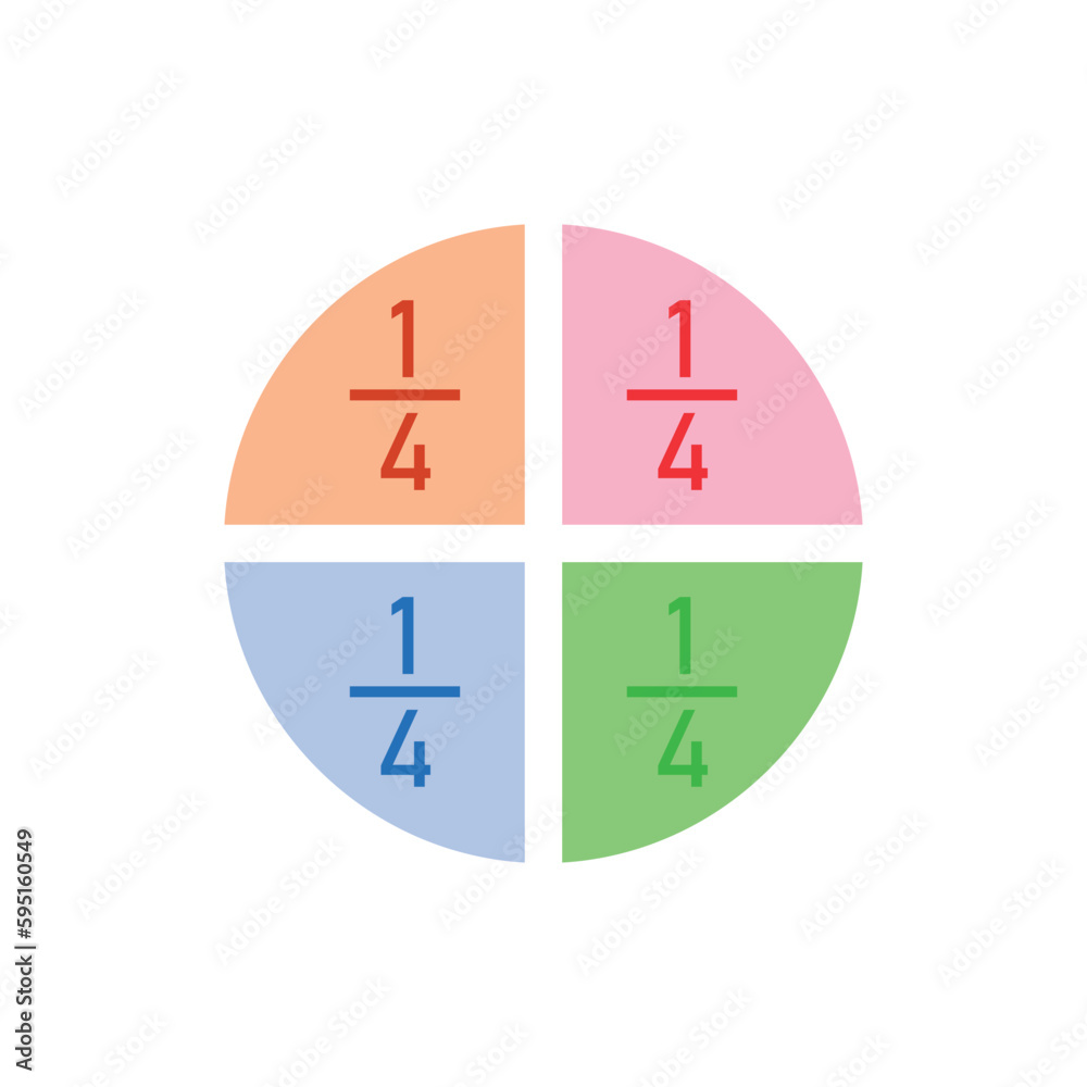 Four parts of circle. Pie chart with four same size sectors. Vector illustration isolated on white background. Four parts of circle. Pie chart with four same size sectors. Vector illustration isolated on white background.