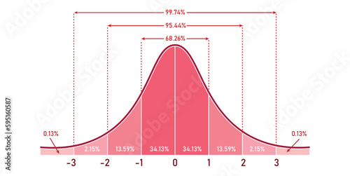 The standard normal distribution graph. Gaussian bell graph curve. bell-shaped function. Vector illustration isolated on white background.