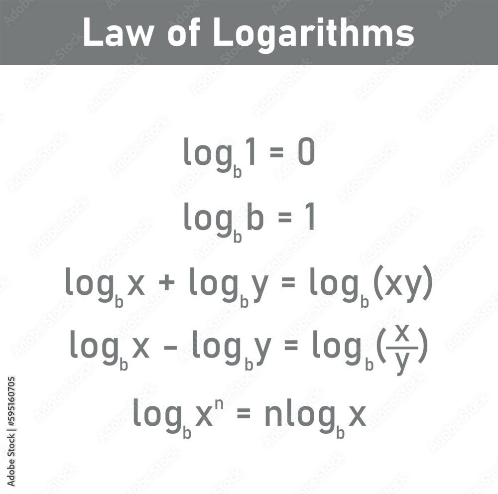 The basic law of logarithms with in mathematics. Log of 1, log of the same number as base, product,quotient and power rule. The basic law of logarithms with in mathematics. Log of 1, log of the same number as base, product,quotient and power rule.