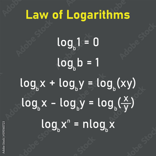 The basic law of logarithms with in mathematics. Log of 1, log of the same number as base, product,quotient and power rule.