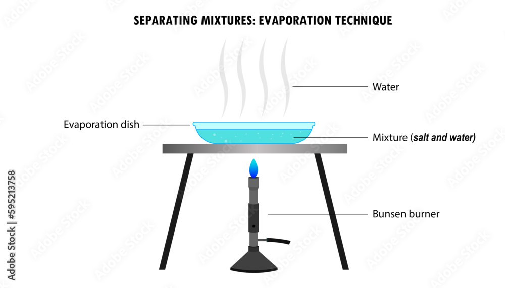 Vetor de Diagram of the process of separating mixtures using the