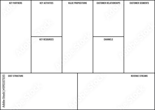 Illustration of Empty Business Model Canvas Templete and mockup to map business and marketing plan.