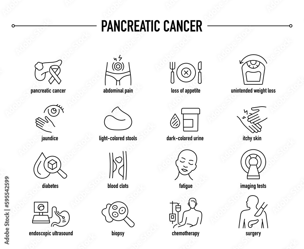 Pancreatic Cancer symptoms, diagnostic and treatment vector icon set. Line editable medical icons.