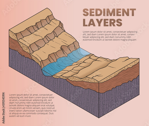 illustration of sediment layers diagram