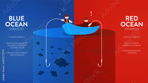 The Blue Ocean Strategy presentation is vector infographic element of marketing. The red has bloody mass competition and the blue is niche market. Competitive market space with opportunity concepts.