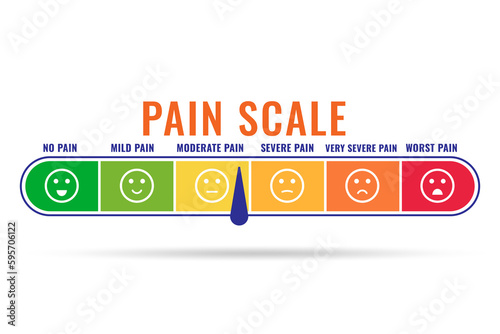 Concept of pain scale from moderate to strong