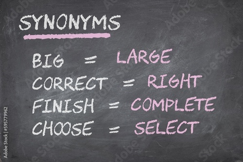 Canvastavla Basic English language learning with synonyms for kids on blackboard background