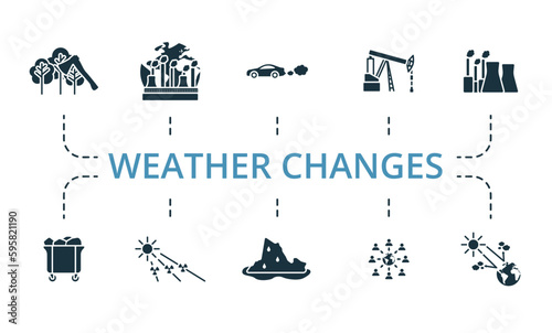 Weather changes outline set. Creative icons  deforestation  industrialization  traffic fumes  oil drilling  power plants  waste  solar irradiance  melting ice  human impact  greenhouse gases.