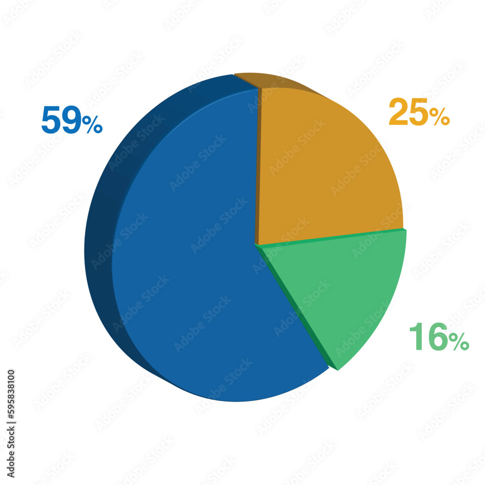 16 59 25 percent 3d Isometric 3 part pie chart diagram for business presentation. Vector infographics illustration eps. 16 59 25 percent 3d Isometric 3 part pie chart diagram for business presentation. Vector infographics illustration eps.