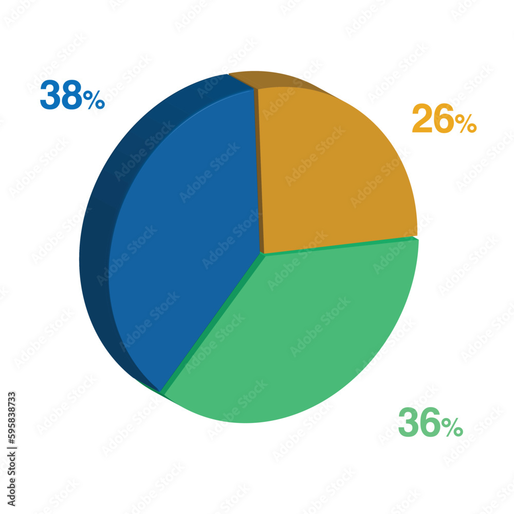 36 38 26 percent 3d Isometric 3 part pie chart diagram for business presentation. Vector infographics illustration eps. 36 38 26 percent 3d Isometric 3 part pie chart diagram for business presentation. Vector infographics illustration eps.