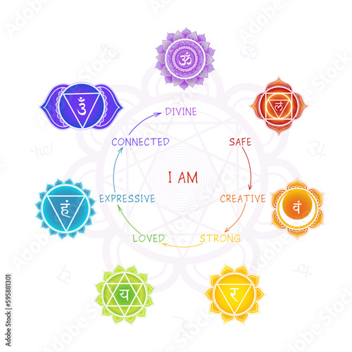 Seven chakras meaning poster with mandala symbols on white background. For design, associated with yoga, spiritual practices and meditation. photo