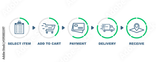 Set of shopping process vector icons. Steps of online order. Tracking order. Vector 10 Eps.