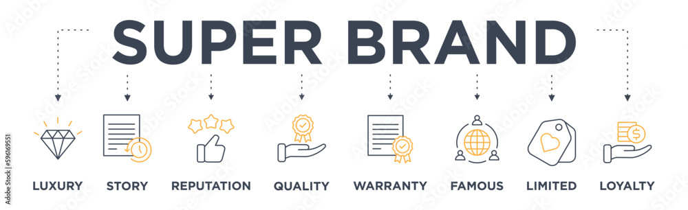 Super brand banner web icon vector illustration concept with icon of luxury, story, reputation, quality, warranty, famous, limited and loyalty Super brand banner web icon vector illustration concept with icon of luxury, story, reputation, quality, warranty, famous, limited and loyalty
