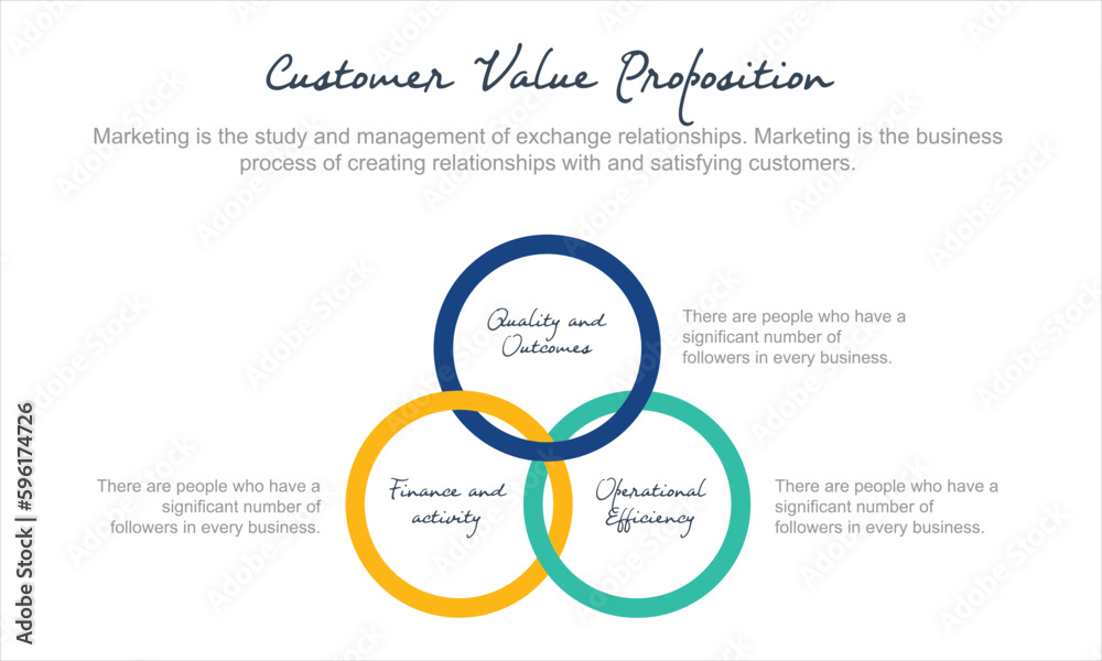 Quality finance marketing strategy model for segmentation customer