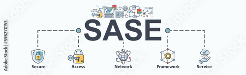SASE banner web icon for business, secure, access, service, edge, network, framework and data protection. Minimal vector infographic.