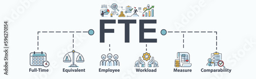 FTE banner web icon for human resource Management and organize. full time equivalent, employee, workload, measure, management and comparability. Minimal vector infographic. © Buffaloboy