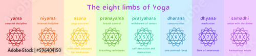 Patanjali's eight limbs of yoga vector illustration. Infographics for spiritual growth.