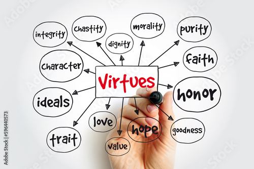 Virtues mind map, concept for presentations and reports photo
