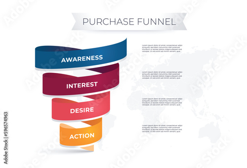 Purchase funnel with 4 step process.