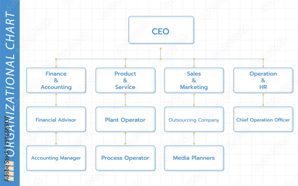 Company Organization Chart Company Structure Business Hierarchy 