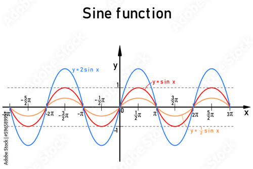 Three specific examples of graphs of the sine function on the number axis distinguished by color - blue, red and orange