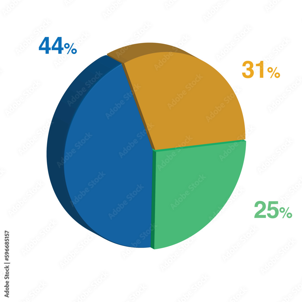 25 44 31 percent 3d Isometric 3 part pie chart diagram for business