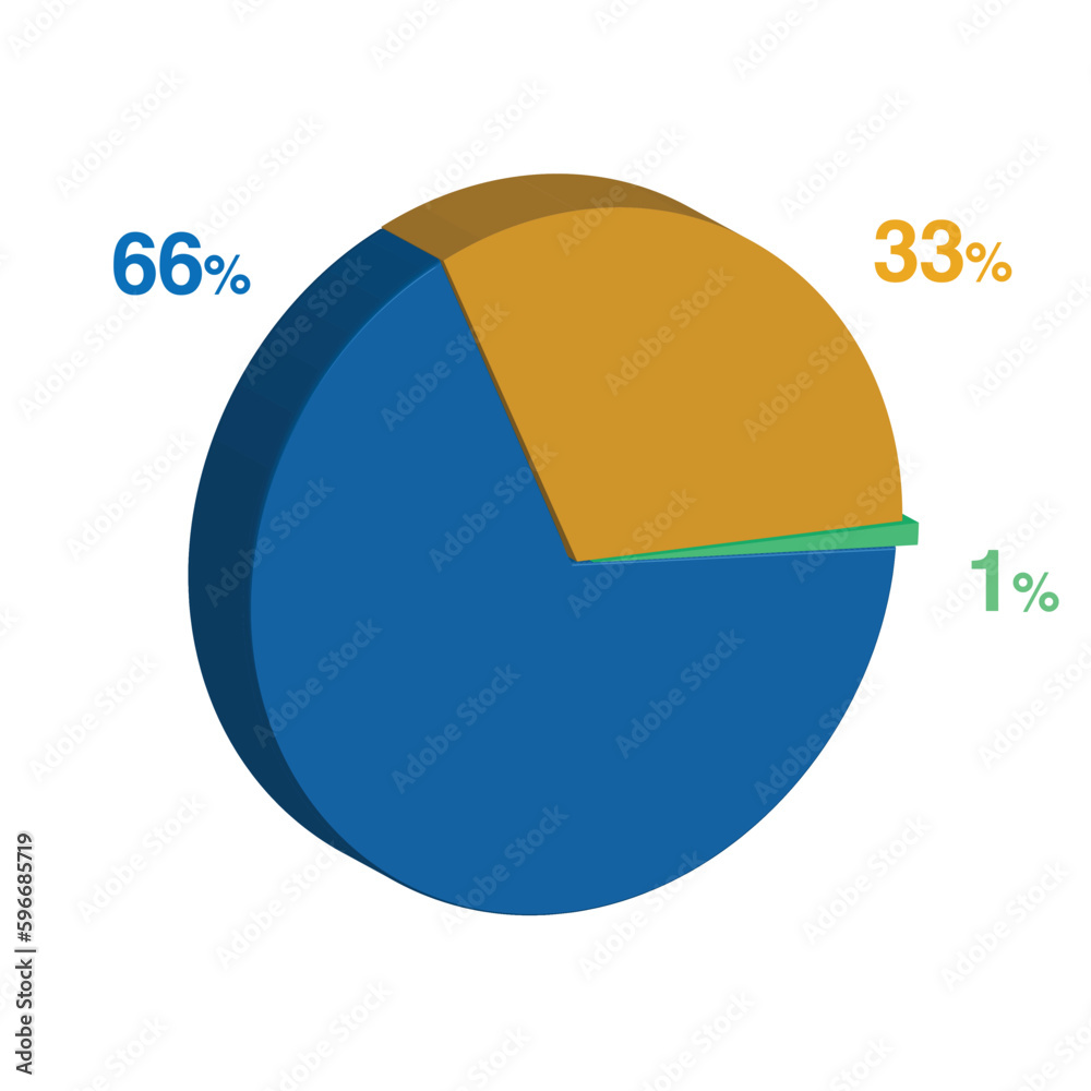 1 66 33 Percent 3d Isometric 3 Part Pie Chart Diagram For Business 1-66-33-percent-3d-isometric-3-part-pie-chart-diagram-for-business