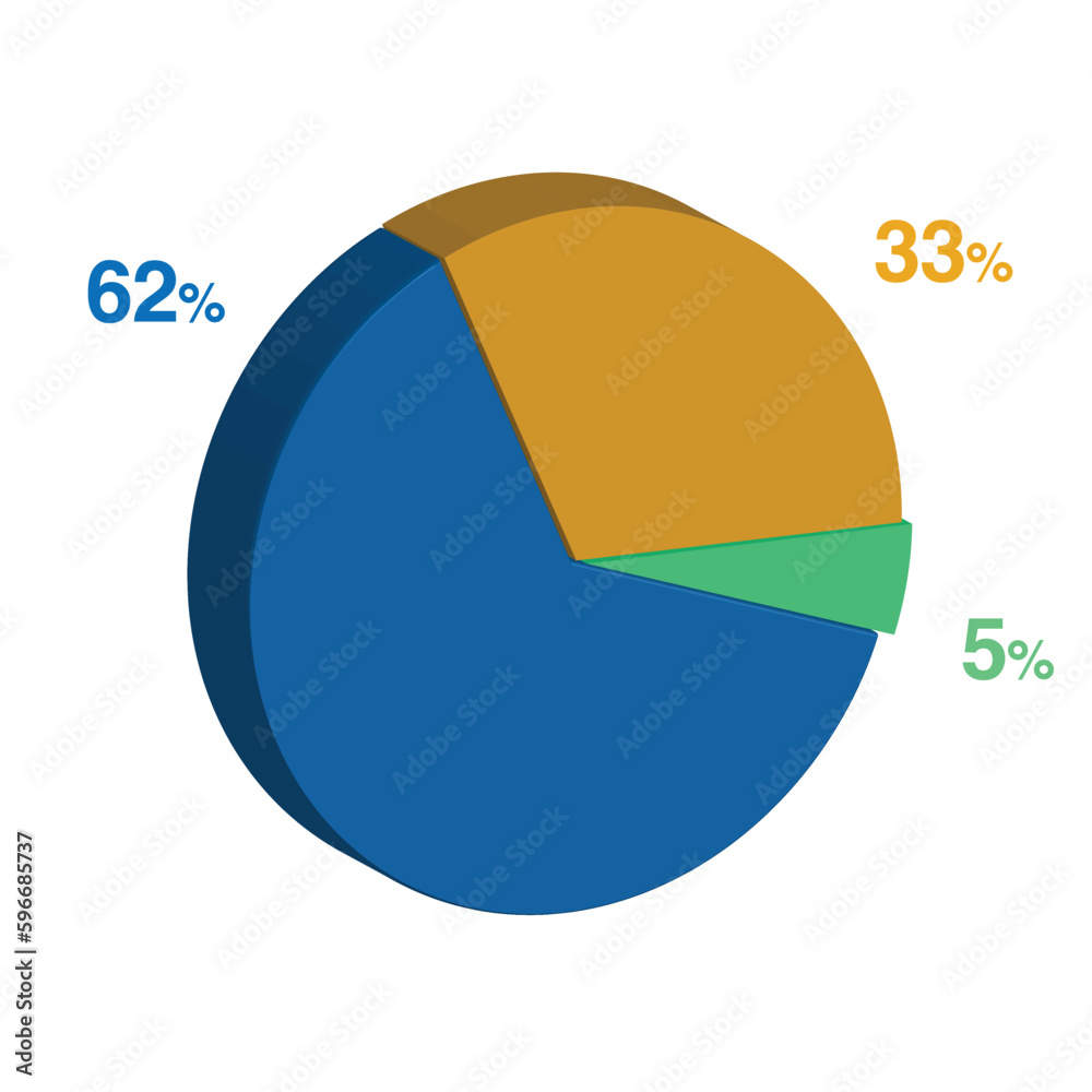 5 62 33 Percent 3d Isometric 3 Part Pie Chart Diagram For Business 5-62-33-percent-3d-isometric-3-part-pie-chart-diagram-for-business