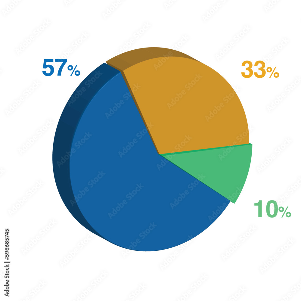 10 57 33 Percent 3d Isometric 3 Part Pie Chart Diagram For Business 10-57-33-percent-3d-isometric-3-part-pie-chart-diagram-for-business