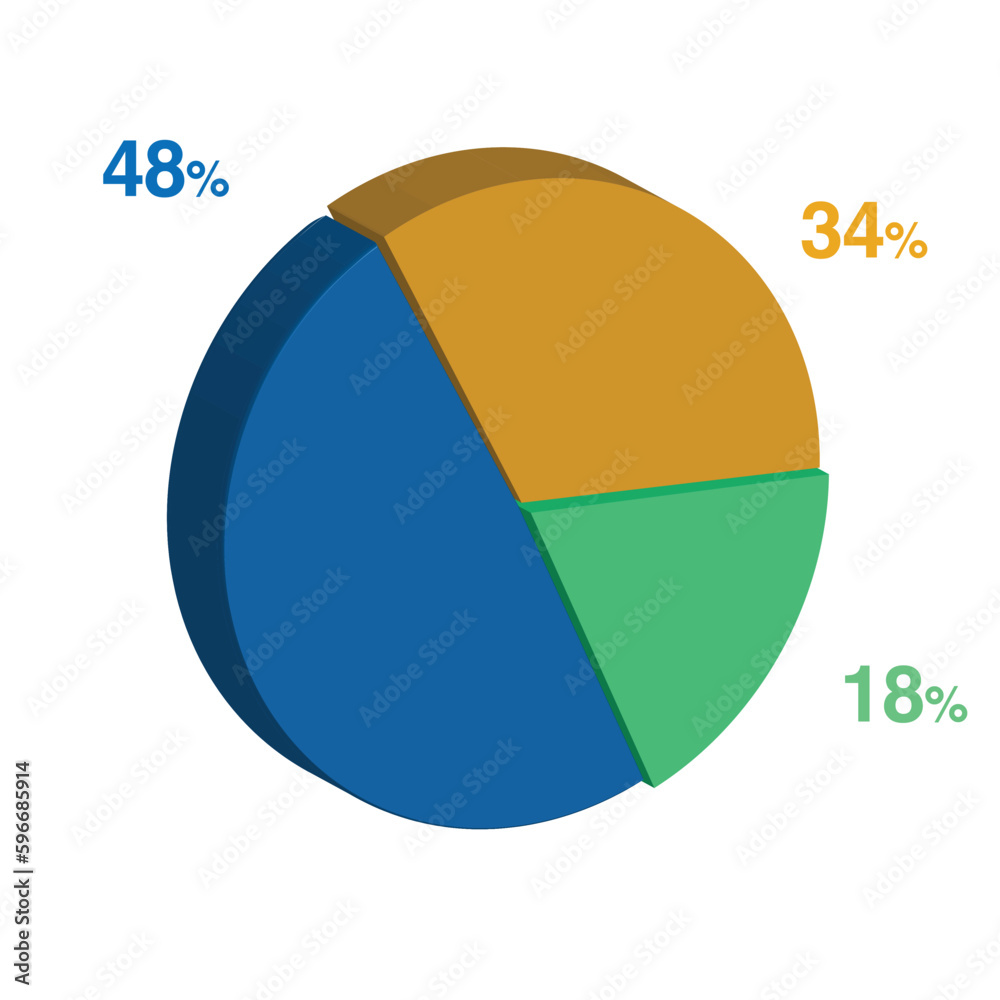 18 48 34 percent 3d Isometric 3 part pie chart diagram for business