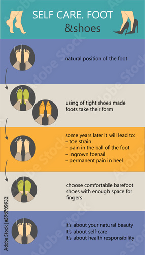 Self care foot deformity and barefoot shoes Infographics