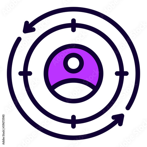 Retargeting