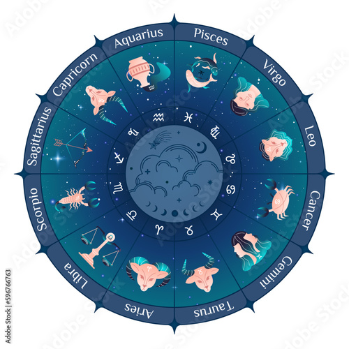 Zodiac Wheel Calendar. horoscope circle.Circle with signs of the zodiac.Vector illustration. surrounded by star on dark blue sky