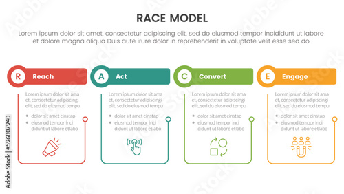 race business model marketing framework infographic with table and circle shape with outline linked concept for slide presentation