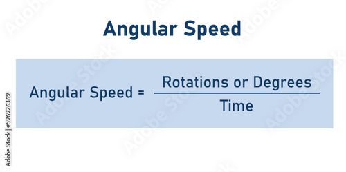 Angular velocity formula in physics. Vector illustration isolated on red background.